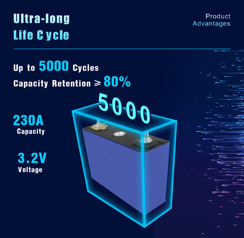 3.2V 280ah Призматический Lifepo4 батарейный элемент LFP литийный аккумулятор для солнечной системы