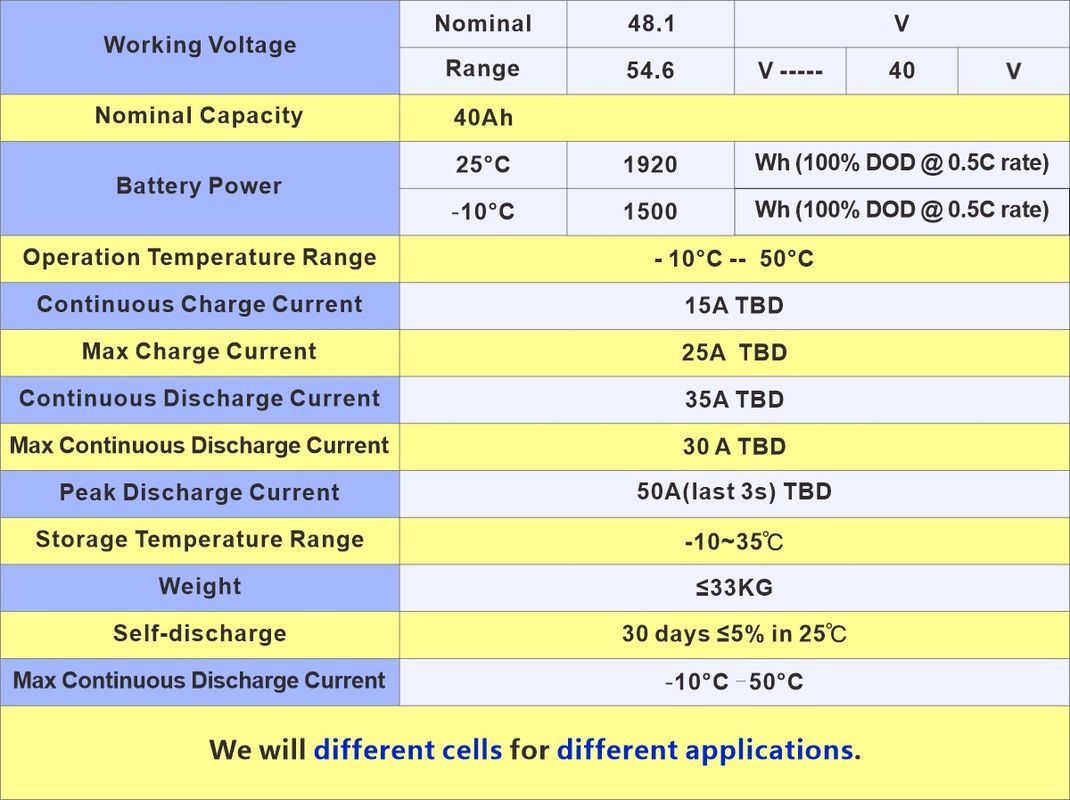 Литий-ионный аккумулятор 24V 36V 48V 60V 72V 10Ah 20Ah 30Ah 40Ah Литий-ионный аккумулятор электрического скутера
