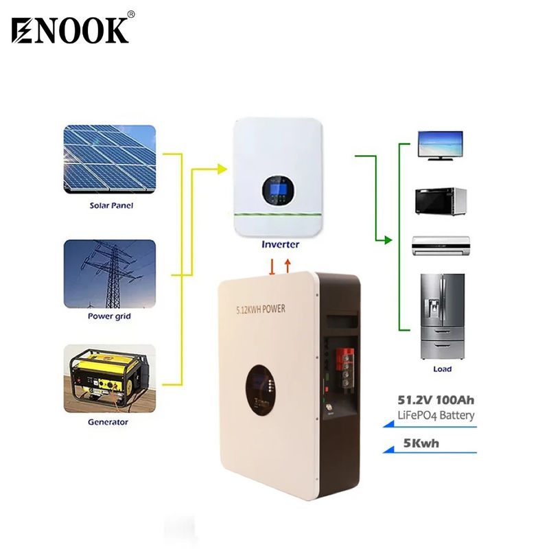 Литий LifePO4 аккумулятор 48V 51.2V 100Ah 200Ah 5Kwh 10Kwh 2.5Kwh с BMS для офф-сети / гибридной солнечной системы